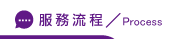 關鍵字廣告流程